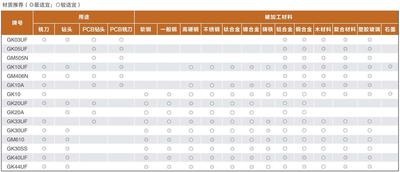 材质特性及应用